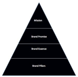 Brand Build 101: Revealing the Brand of my New Ecommerce Business