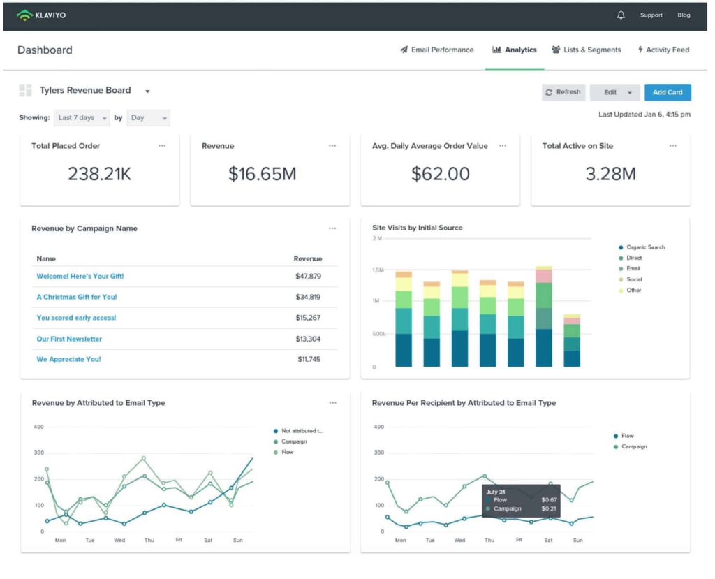 Email Marketing Services How Klaviyo CM Commerce Compare