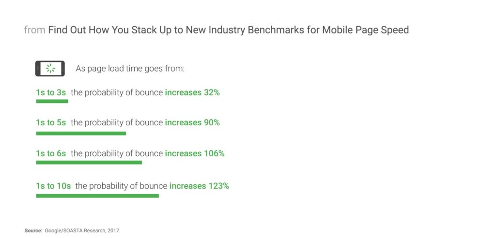 The Fast Guide to Optimizing Your Online Store (featuring Fast Checkout)